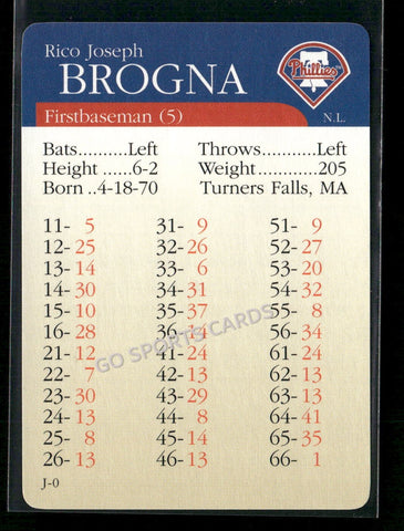 2000 APBA MLB Premiere Edition Rico Brogna