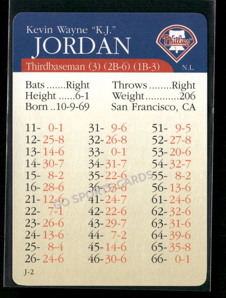 2000 APBA MLB Premiere Edition Kevin Jordan