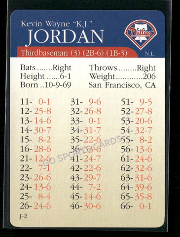 2000 APBA MLB Premiere Edition Kevin Jordan