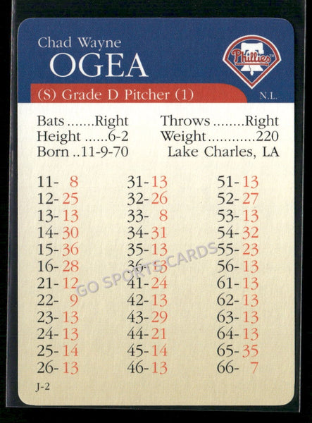 2000 APBA MLB Premiere Edition Chad Wyne Ogea