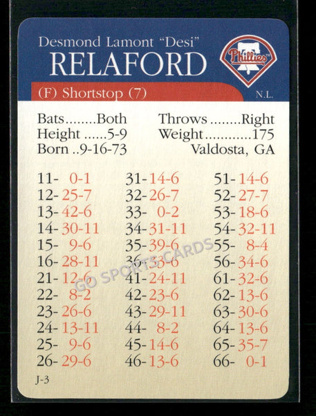 2000 APBA MLB Premiere Edition Desi Relaford