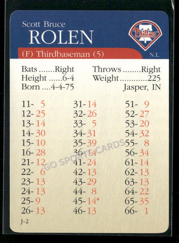 2000 APBA MLB Premiere Edition Scott Rolen