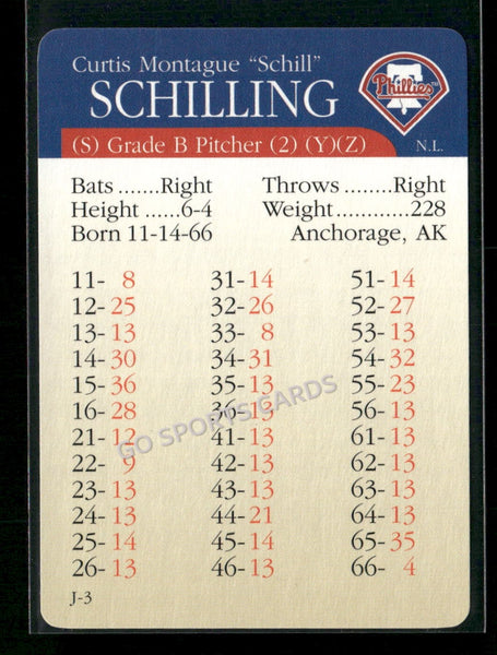 2000 APBA MLB Premiere Edition Curt Schilling