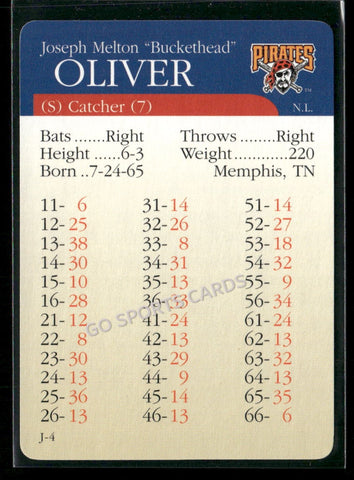 2000 APBA MLB Premiere Edition Joseph Melton Buckethead Oliver