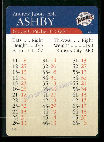 2000 APBA MLB Premiere Edition Andy Ashby