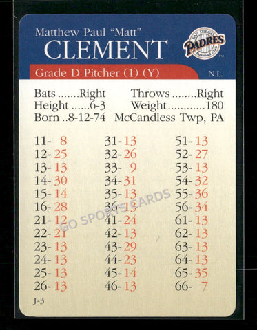 2000 APBA MLB Premiere Edition Matt Clement