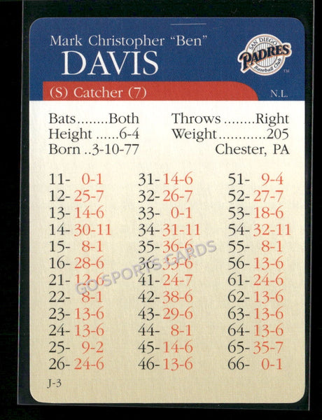 2000 APBA MLB Premiere Edition Ben Davis