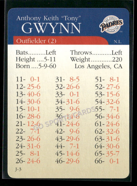 2000 APBA MLB Premiere Edition Tony Gwynn