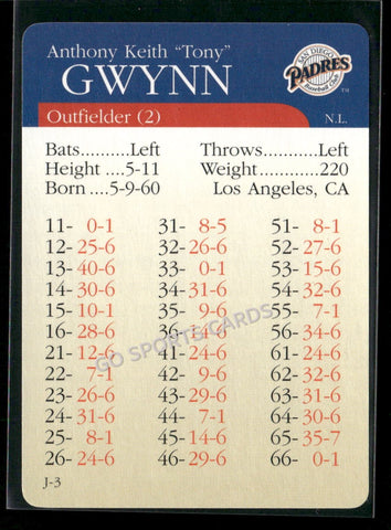 2000 APBA MLB Premiere Edition Tony Gwynn