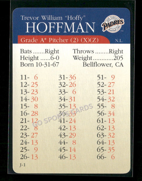 2000 APBA MLB Premiere Edition Trevor Hoffman