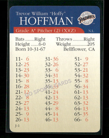 2000 APBA MLB Premiere Edition Trevor Hoffman