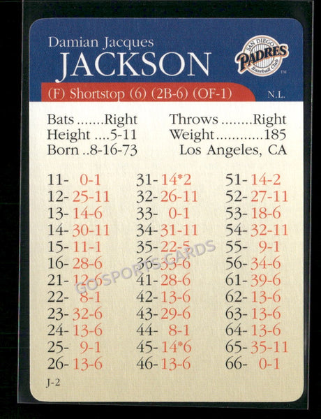 2000 APBA MLB Premiere Edition Danny Jackson