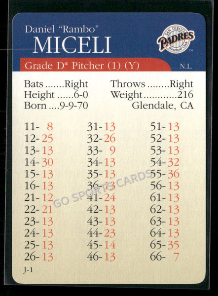 2000 APBA MLB Premiere Edition Daniel Rambo Miceli