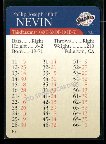 2000 APBA MLB Premiere Edition Phil Nevin