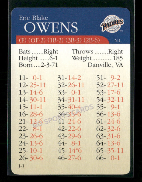2000 APBA MLB Premiere Edition Eric Blake Owens