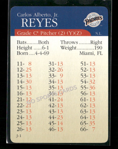 2000 APBA MLB Premiere Edition Carlos Alberto Reyes Jr