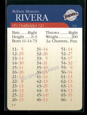 2000 APBA MLB Premiere Edition Ruben Moreno Rivera