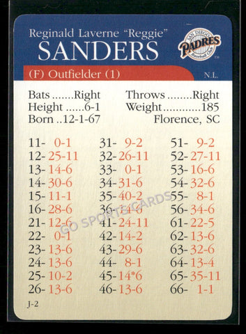 2000 APBA MLB Premiere Edition Reggie Sanders