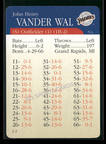 2000 APBA MLB Premiere Edition John Henry Vander Wal