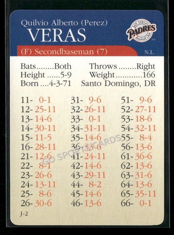 2000 APBA MLB Premiere Edition Quilvio Alberto Perez Veras