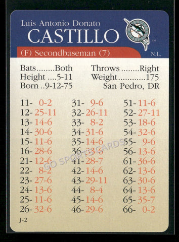 2000 APBA MLB Premiere Edition Luis Antonio Donato Castillo