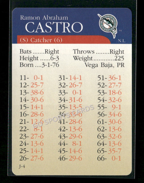 2000 APBA MLB Premiere Edition Ramon Abraham Castro