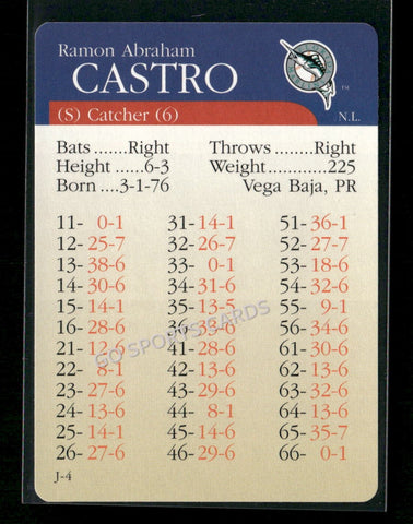 2000 APBA MLB Premiere Edition Ramon Abraham Castro