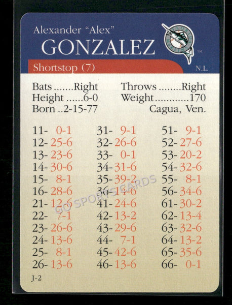 2000 APBA MLB Premiere Edition Alex Gonzalez