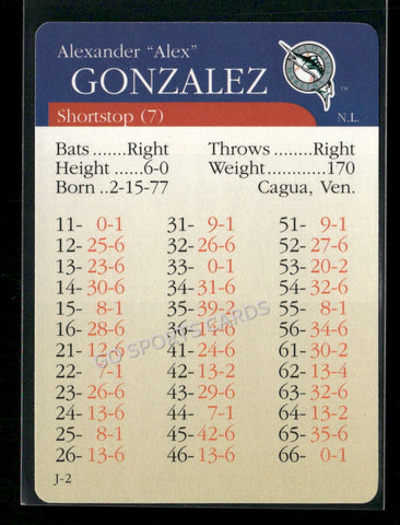 2000 APBA MLB Premiere Edition Alex Gonzalez