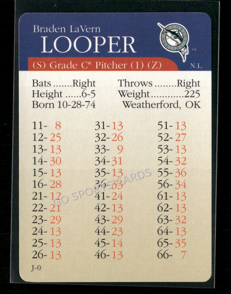 2000 APBA MLB Premiere Edition Braden LaVern Looper