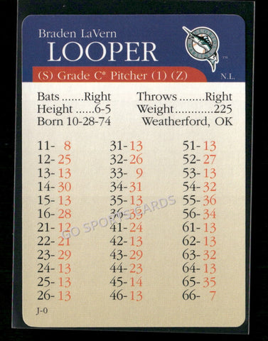 2000 APBA MLB Premiere Edition Braden LaVern Looper