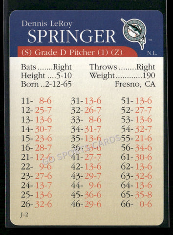 2000 APBA MLB Premiere Edition Dennis LeRoy Springer