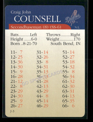 2000 APBA MLB Premiere Edition Craig Counsell