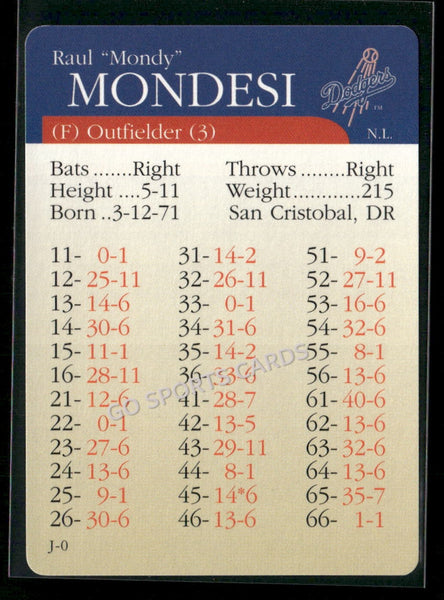2000 APBA MLB Premiere Edition Raul Mondesi