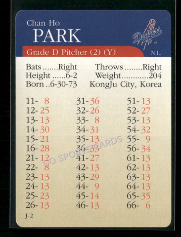 2000 APBA MLB Premiere Edition Chan Ho Park
