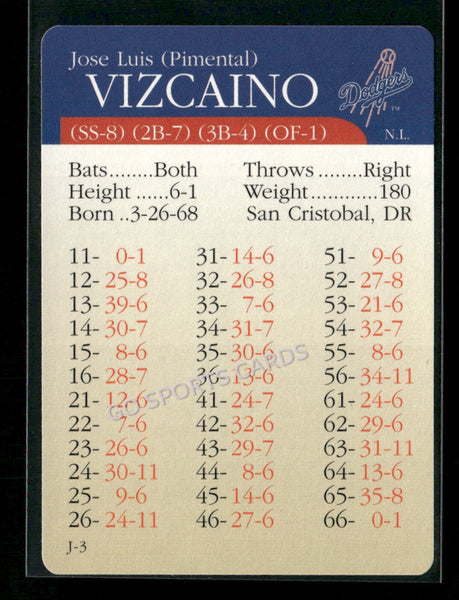 2000 APBA MLB Premiere Edition Jose Luis Pimental Vizcaino