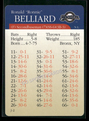 2000 APBA MLB Premiere Edition Ronnie Belliard