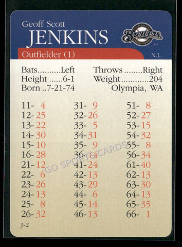 2000 APBA MLB Premiere Edition Geoff Scott Jenkins