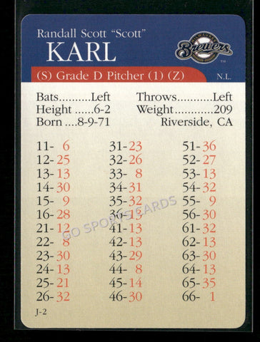 2000 APBA MLB Premiere Edition Scott Karl