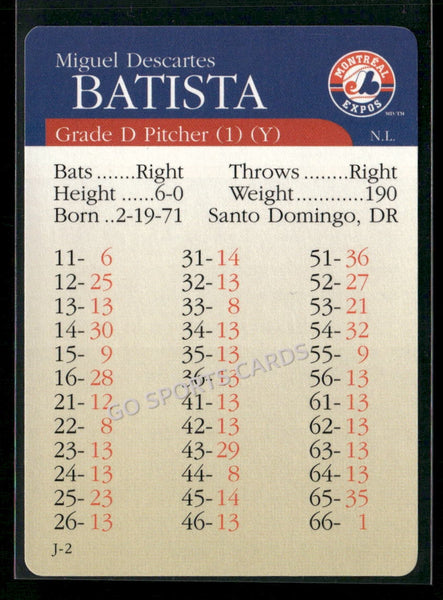2000 APBA MLB Premiere Edition Miguel Batista