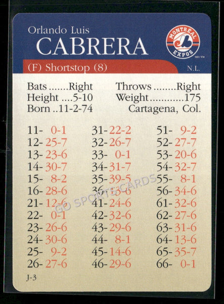 2000 APBA MLB Premiere Edition Orlando Cabrera