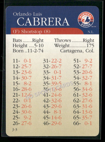 2000 APBA MLB Premiere Edition Orlando Cabrera