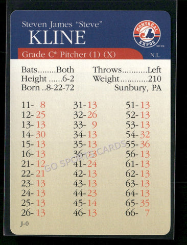 2000 APBA MLB Premiere Edition Steve Kline