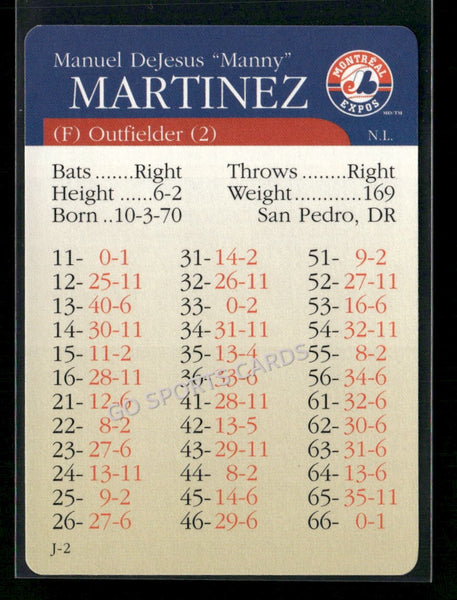 2000 APBA MLB Premiere Edition Manny Martinez