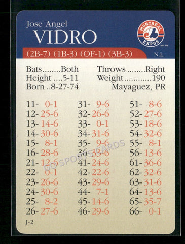 2000 APBA MLB Premiere Edition Jose Angel Vidro