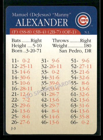 2000 APBA MLB Premiere Edition Manny Alexander