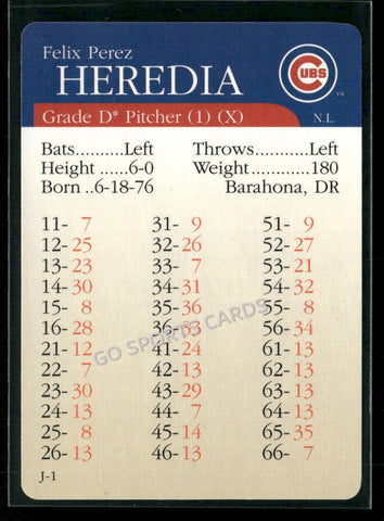 2000 APBA MLB Premiere Edition Felix Perez Heredia