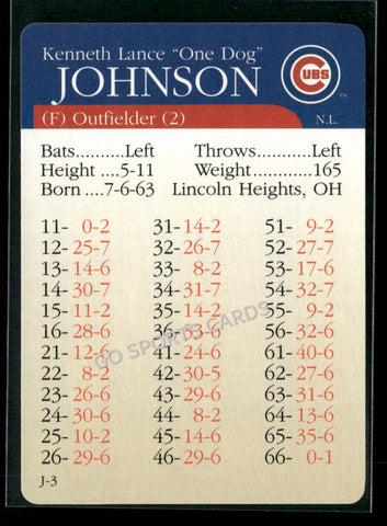 2000 APBA MLB Premiere Edition Kenneth Lance One Dog Johnson