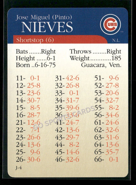 2000 APBA MLB Premiere Edition Jose Miguel Nieves