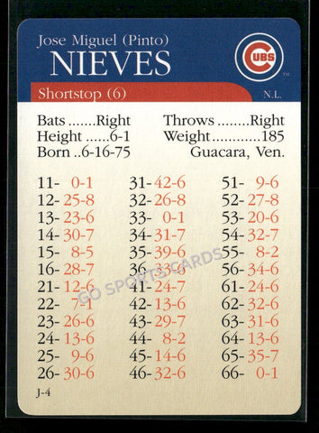 2000 APBA MLB Premiere Edition Jose Miguel Nieves